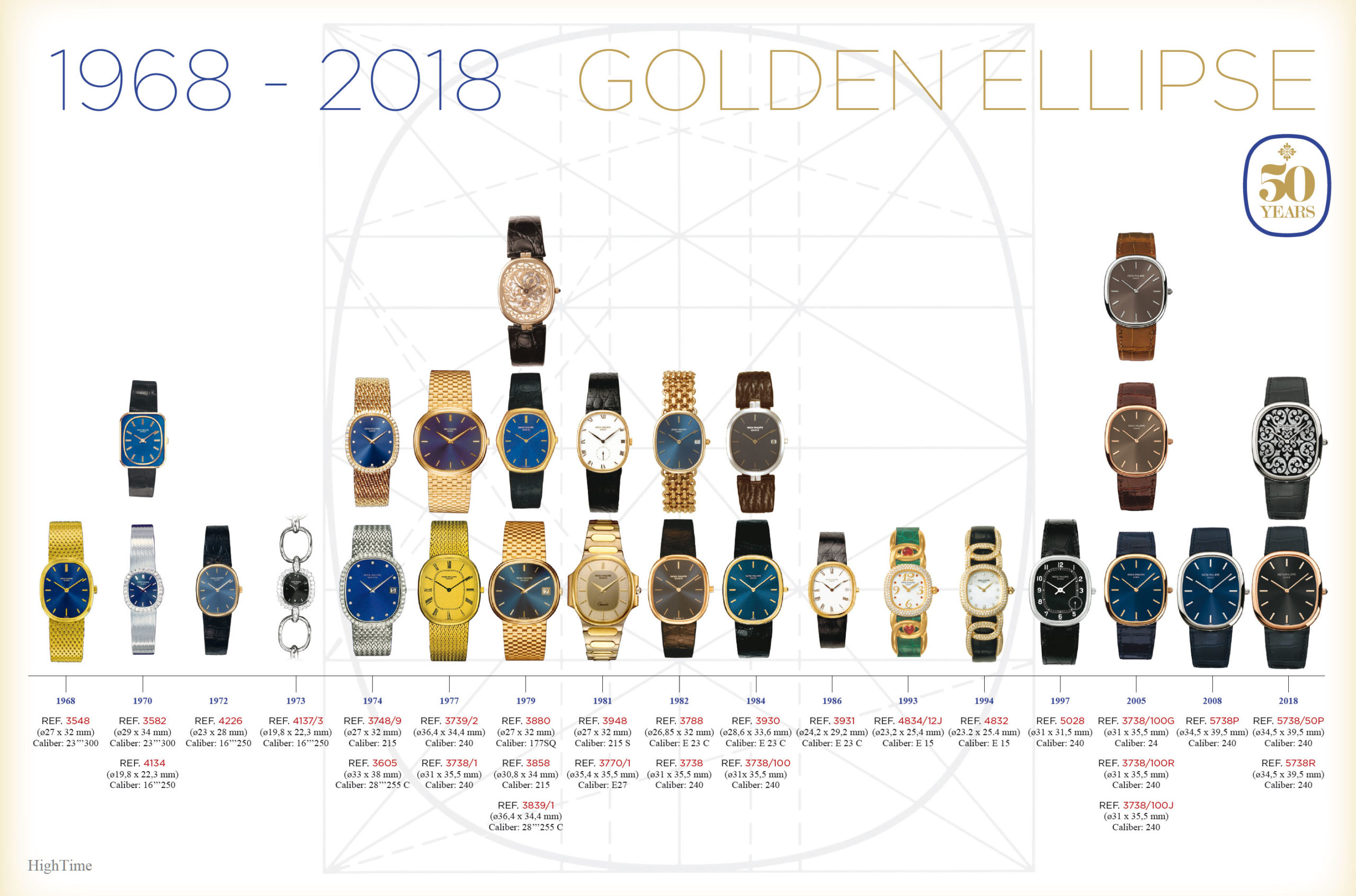 Patek Philippe Ellipse Timeline_1968-2018_HighTime