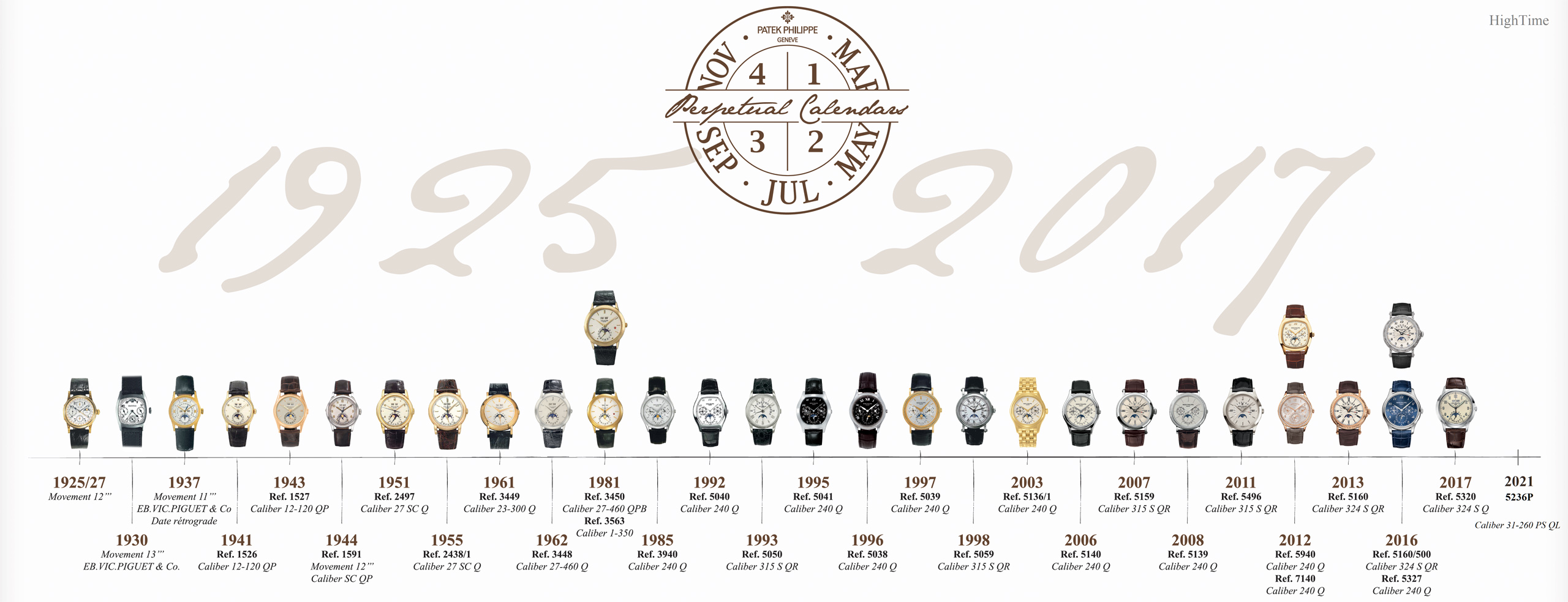 Patek Philippe PC TimeLine