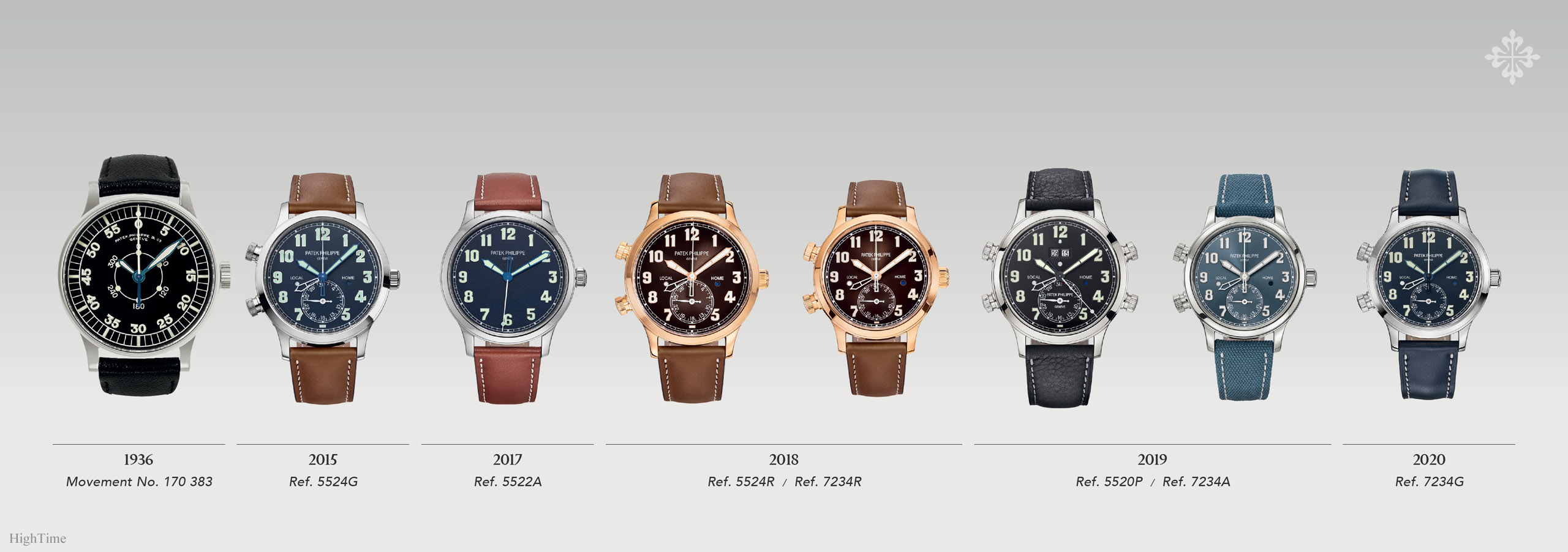 Patek Philippe Pilot Timeline_HighTime
